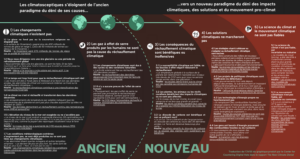 ccdh graphique traduit